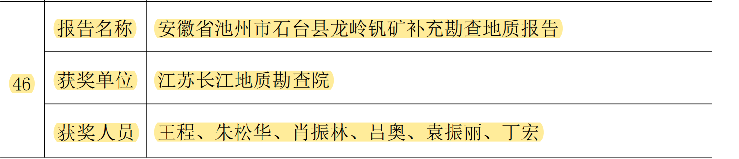 优质地质勘查报告一等奖.png